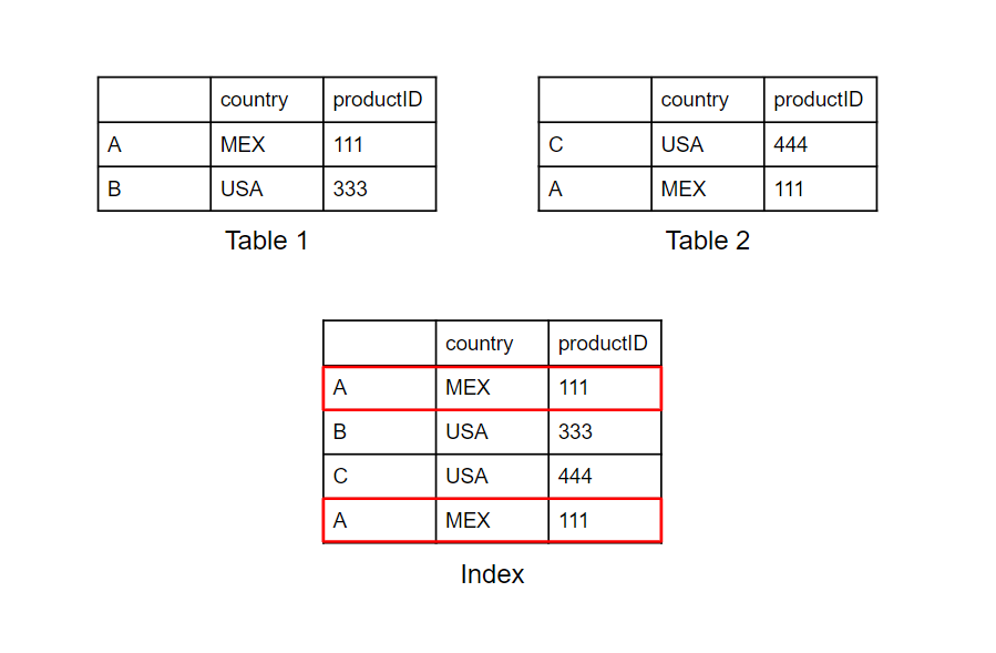 _images/reusing_index.png